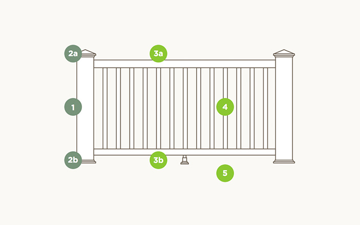 Trex Transcend Railing SC