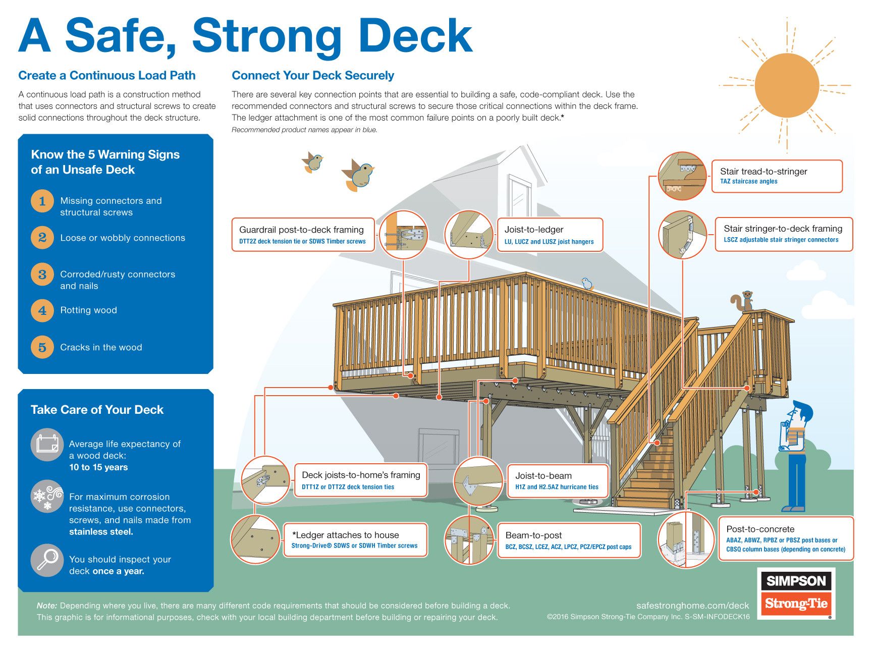 A-Safe-Strong-Deck