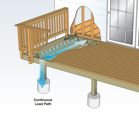 Screenshot_2019-04-10 Flier Deck Connection and Fastening Guide (F-DECKCODE17) - F-DECKCODE17 pdf