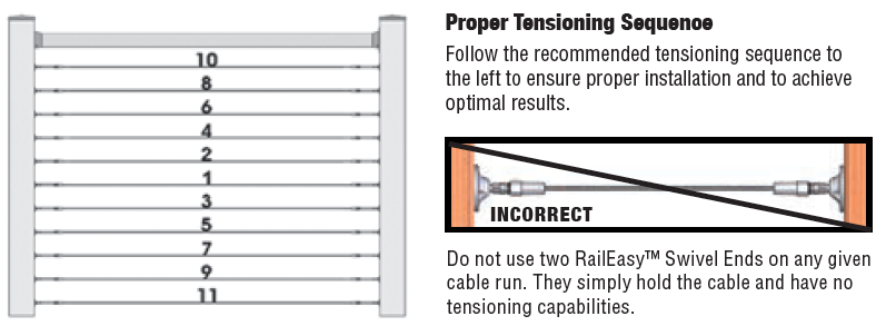 RailEasy Cable Railing